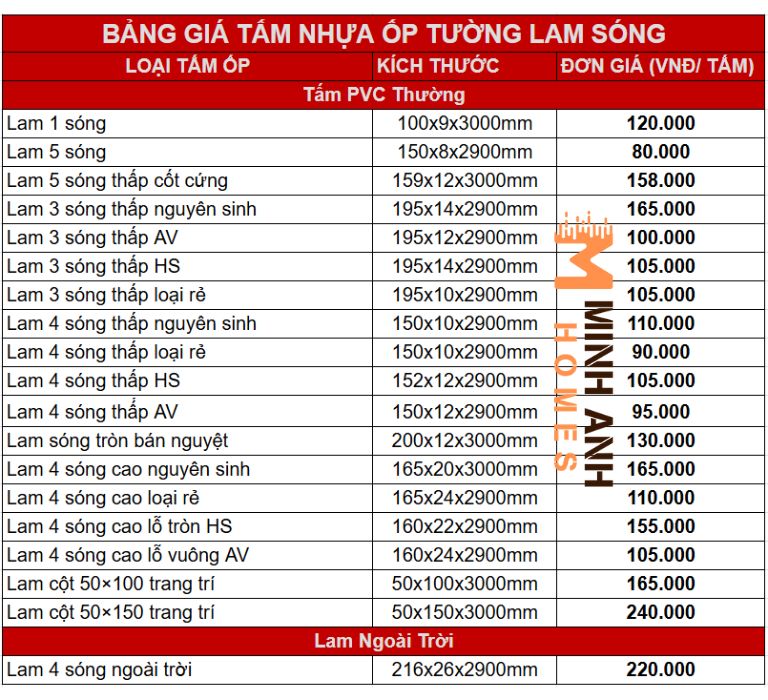 Bảng giá tấm nhựa ốp tường lam sóng