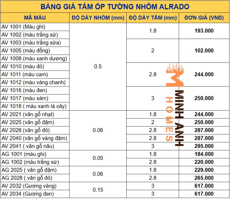 Bảng giá tấm Alu ốp tường mới nhất