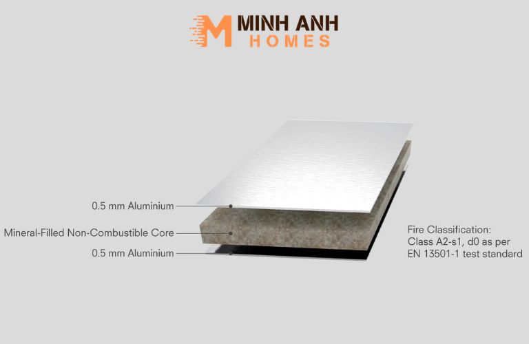 Tấm Alu chống cháy lõi khoáng