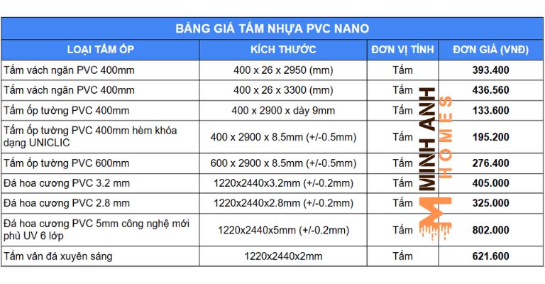Bảng giá tấm nhựa PVC Nano