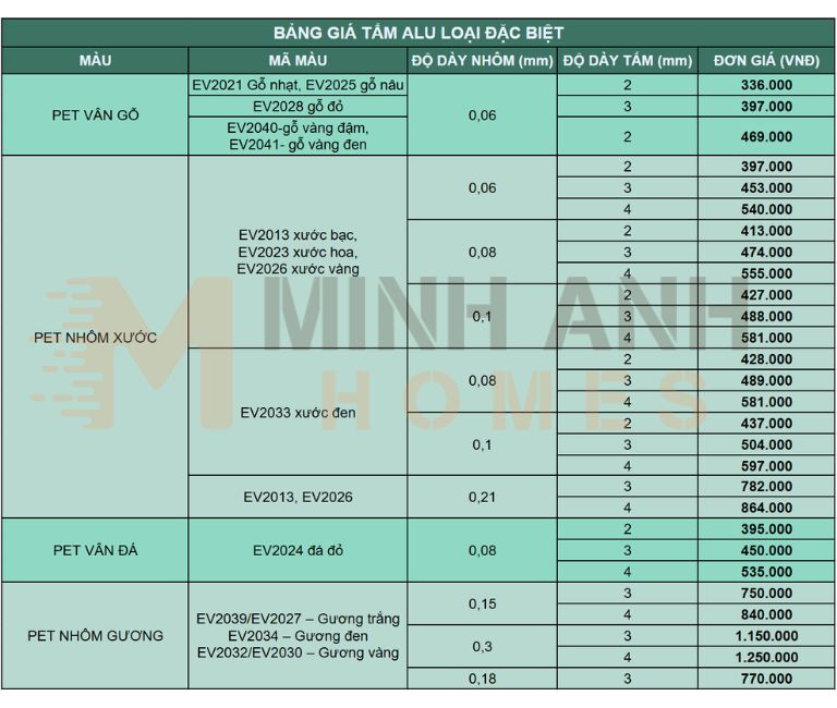 Bảng báo giá tấm Alu loại đặc biệt