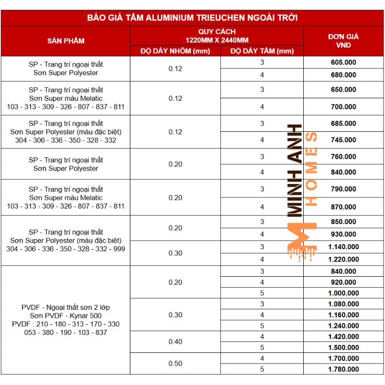 Báo giá tấm Alu Triều Chen ngoài trời