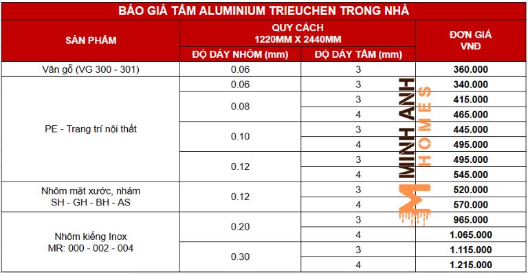 Bảng giá tấm Alu Triều Chen trong nhà